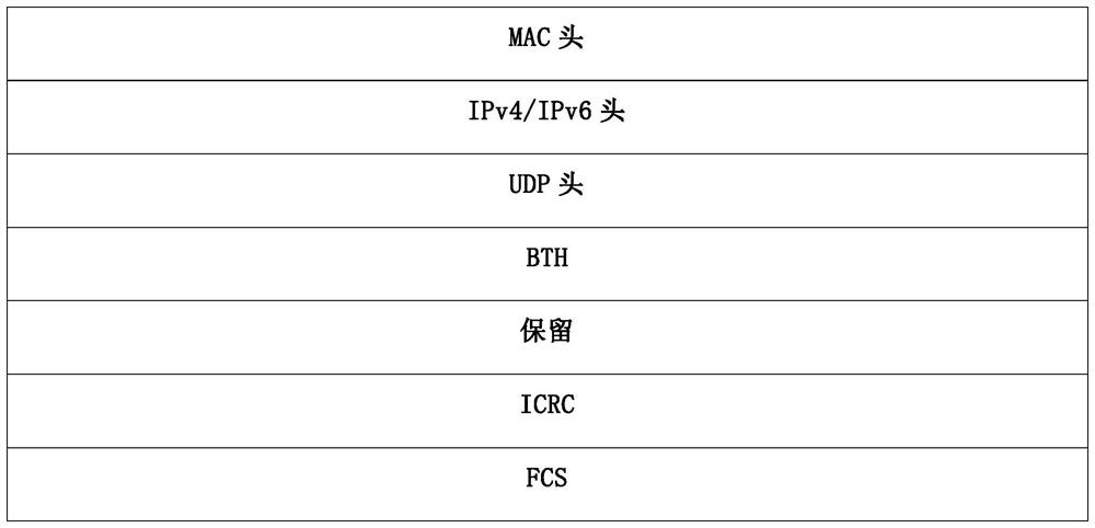 Transmission rate control method, device, sending device and receiving device