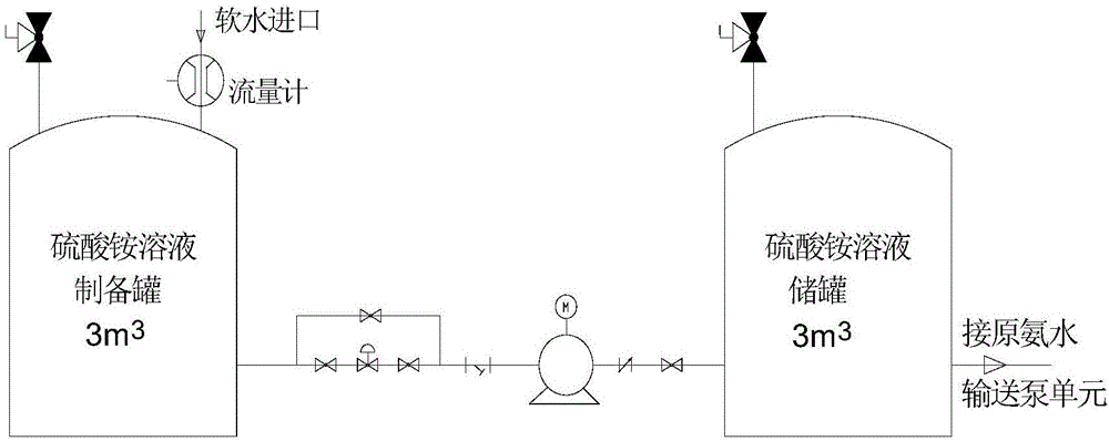 Device and method for controlling NOx during burning