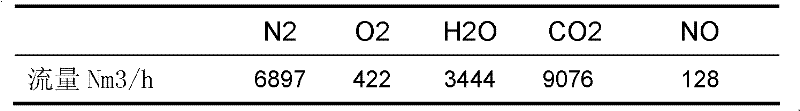 Incineration treatment device for nitrogen-containing organic wastes and incineration treatment process