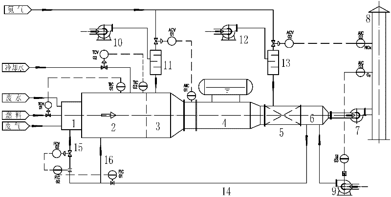 Incineration treatment device for nitrogen-containing organic wastes and incineration treatment process