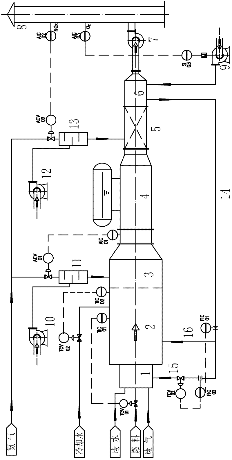 Incineration treatment device for nitrogen-containing organic wastes and incineration treatment process