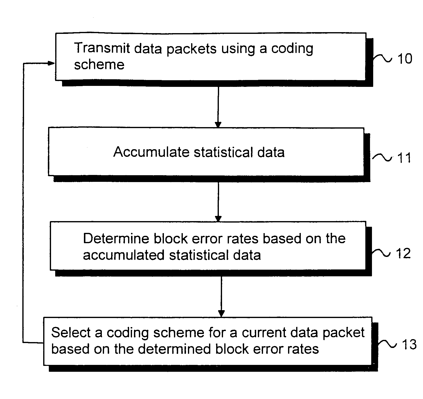 Adaptive link adaptation