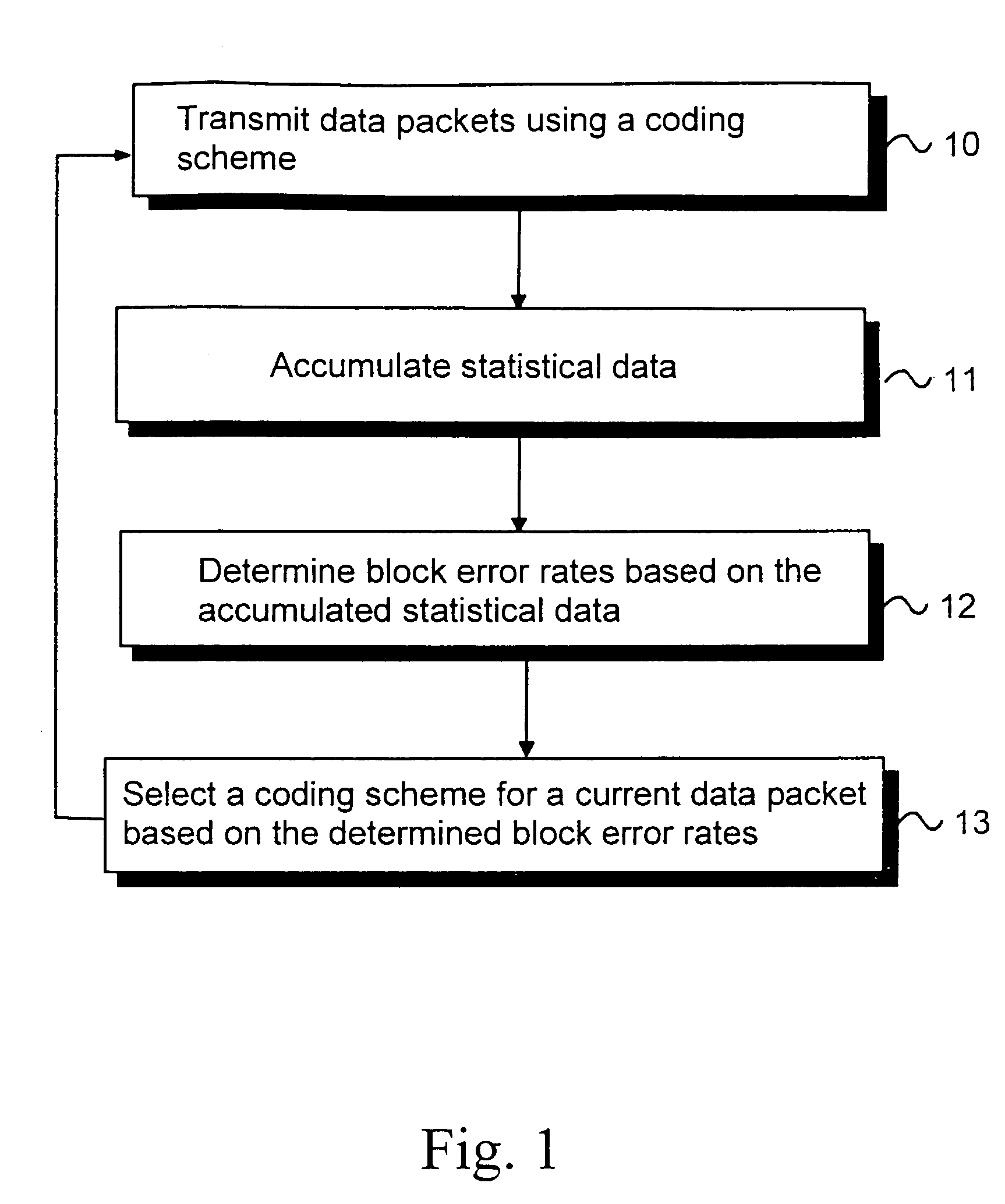 Adaptive link adaptation