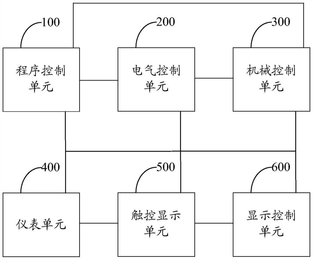 A generator set control method and system