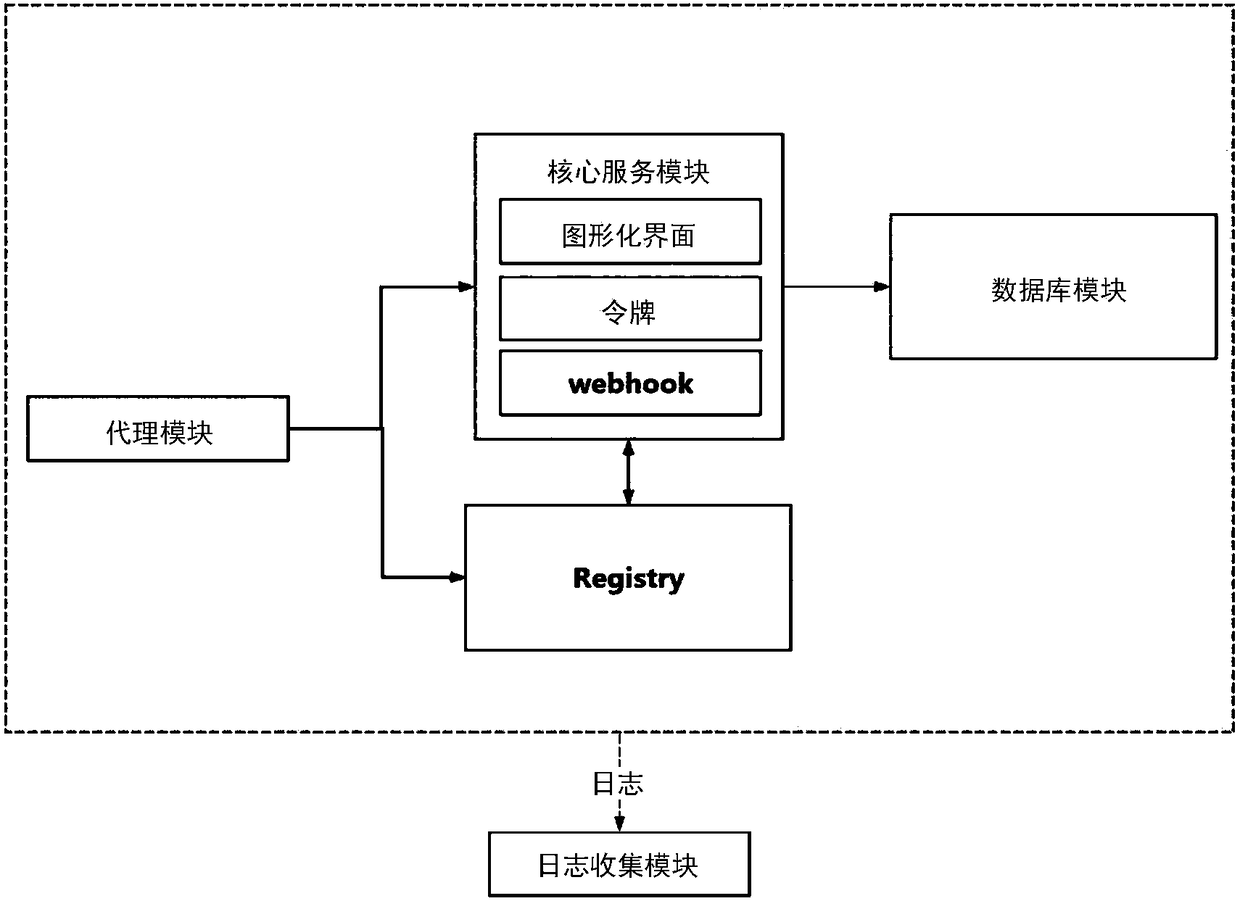 Container-based private server architecture and a construction and visualization method thereof