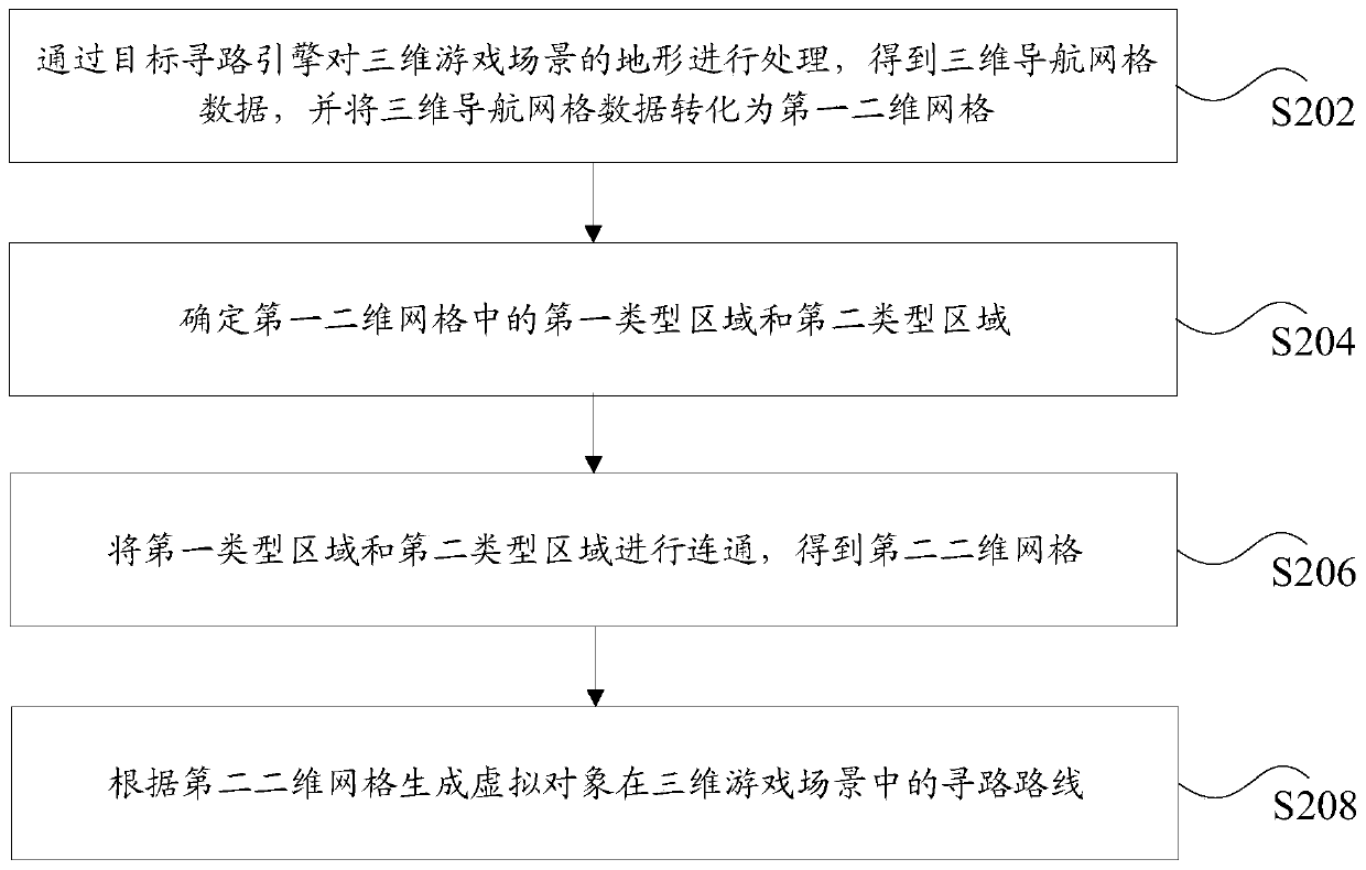 Route generation method and device for three-dimensional game scene, and storage medium