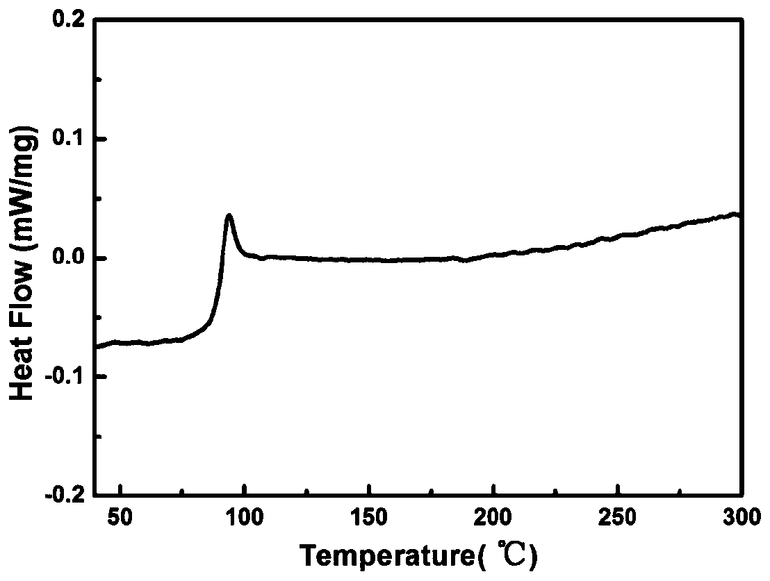 Furan dicarboxylic acid copolyester and preparation method thereof