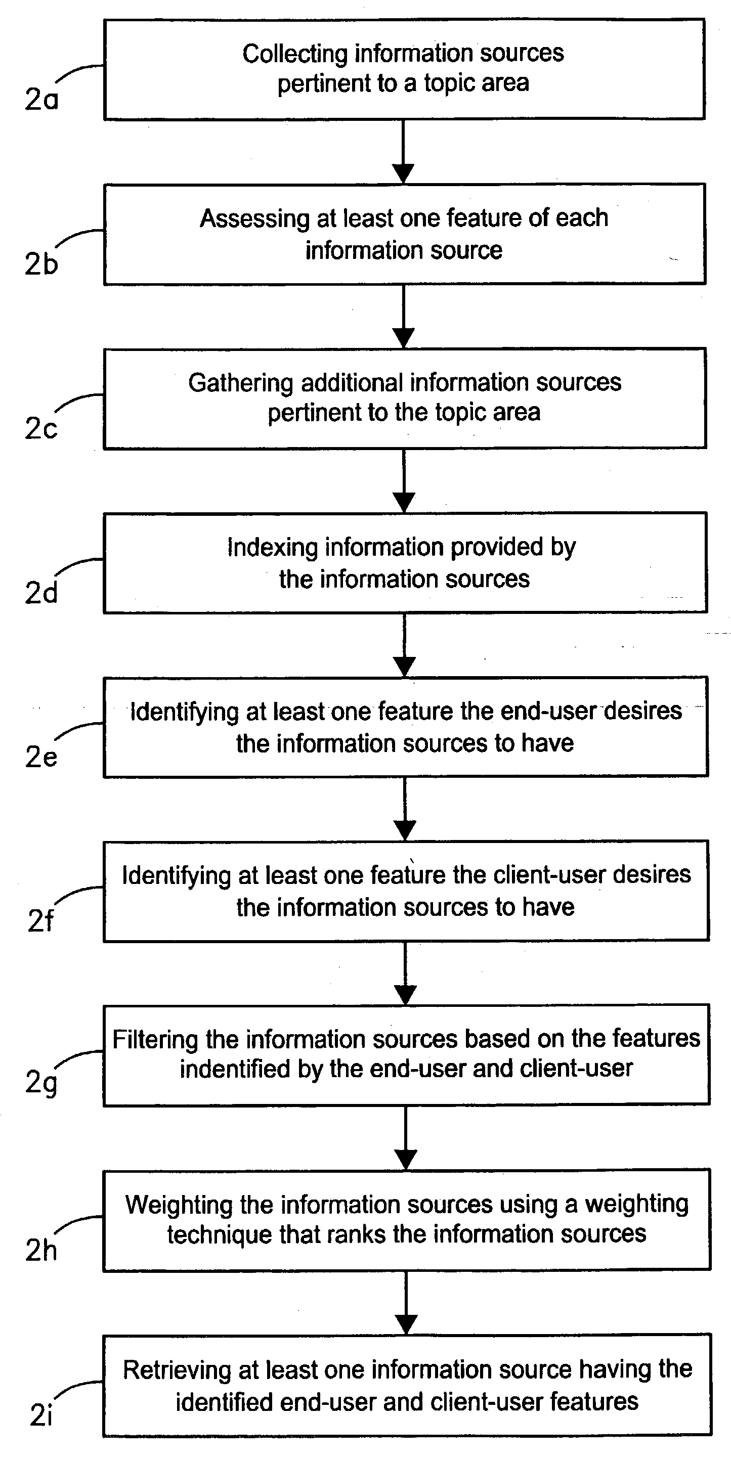 Method and computer program for collecting, rating, and making available electronic information