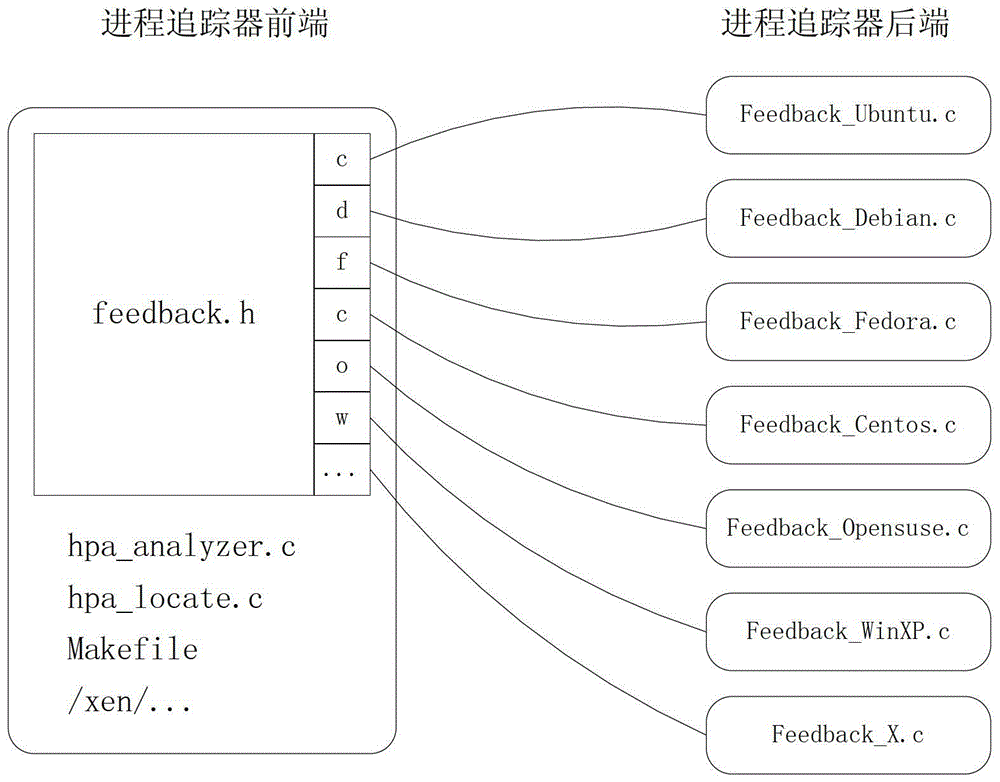 Lightweight virtual machine process tracking system and method in iaas cloud environment