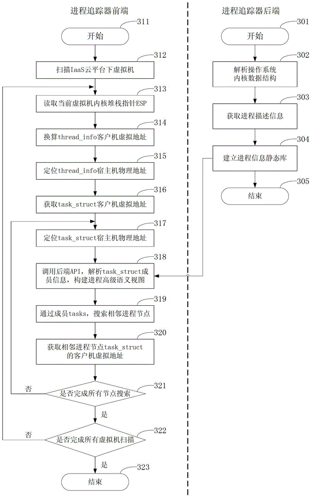 Lightweight virtual machine process tracking system and method in iaas cloud environment