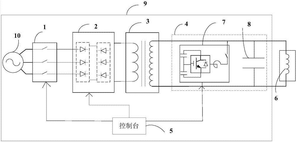 Test device carrying out generator iron core magnetization under voltage and method thereof