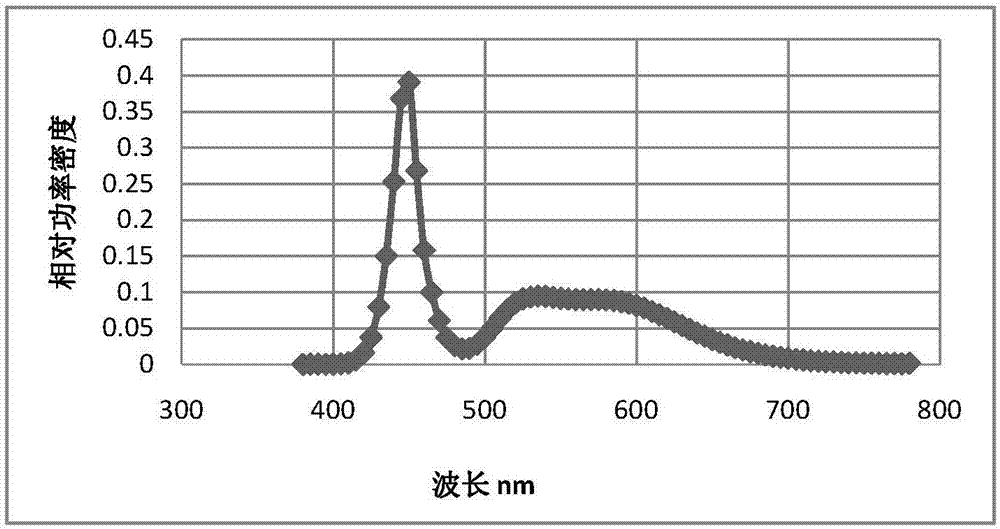 Display device, preparation method thereof and method for converting color gamut standard of display device