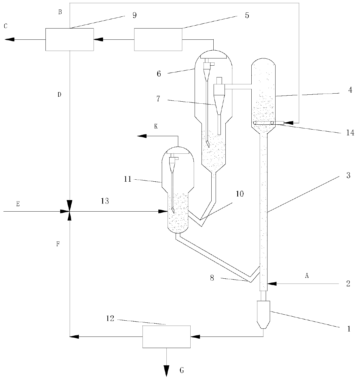 Combined fluidized bed reaction device and reaction method for catalytic gasification coupled pyrolysis