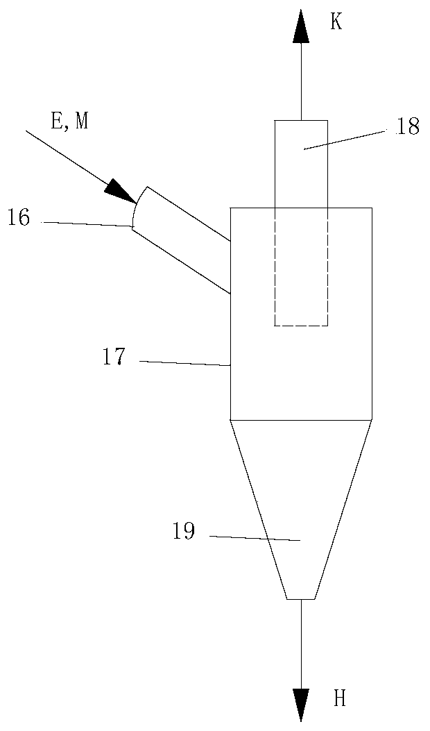 Combined fluidized bed reaction device and reaction method for catalytic gasification coupled pyrolysis