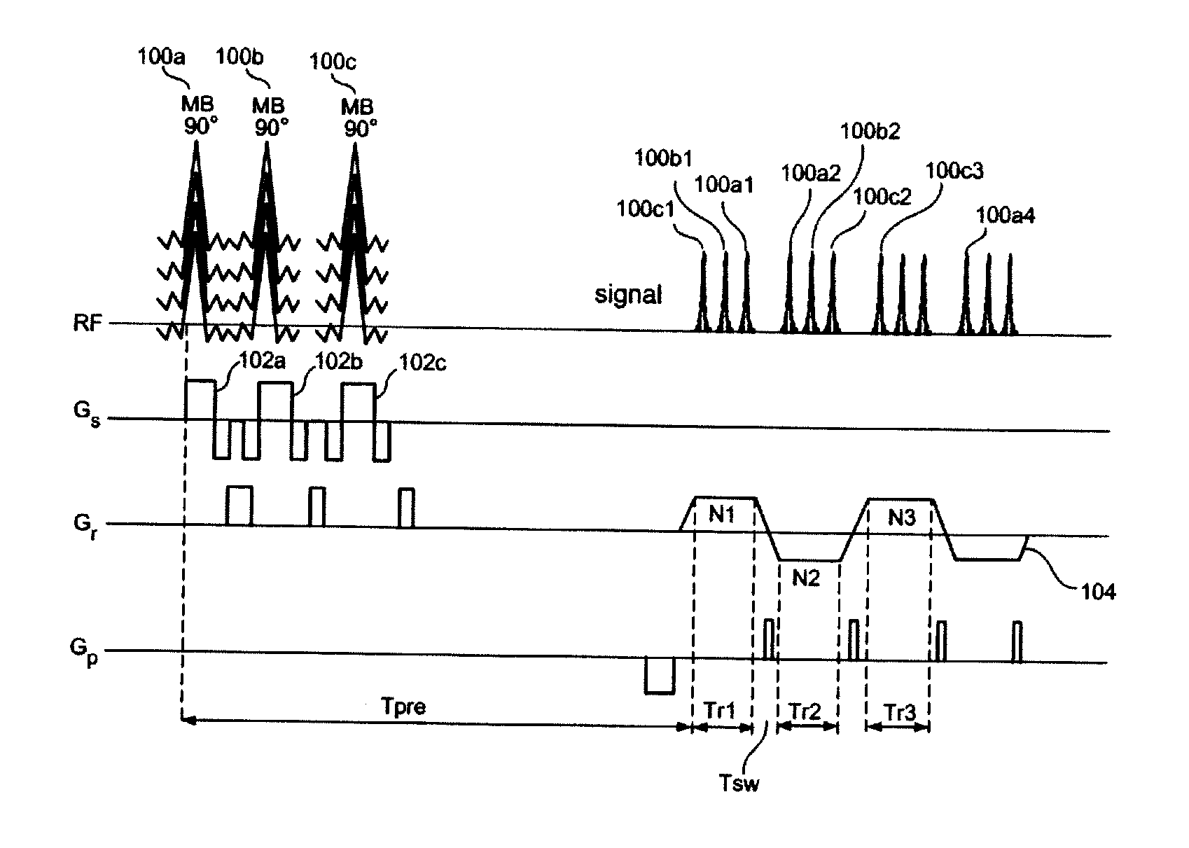 Multiplicative increase in MRI data acquisition with multi-band RF excitation pulses in a simultaneous image refocusing pulse sequence