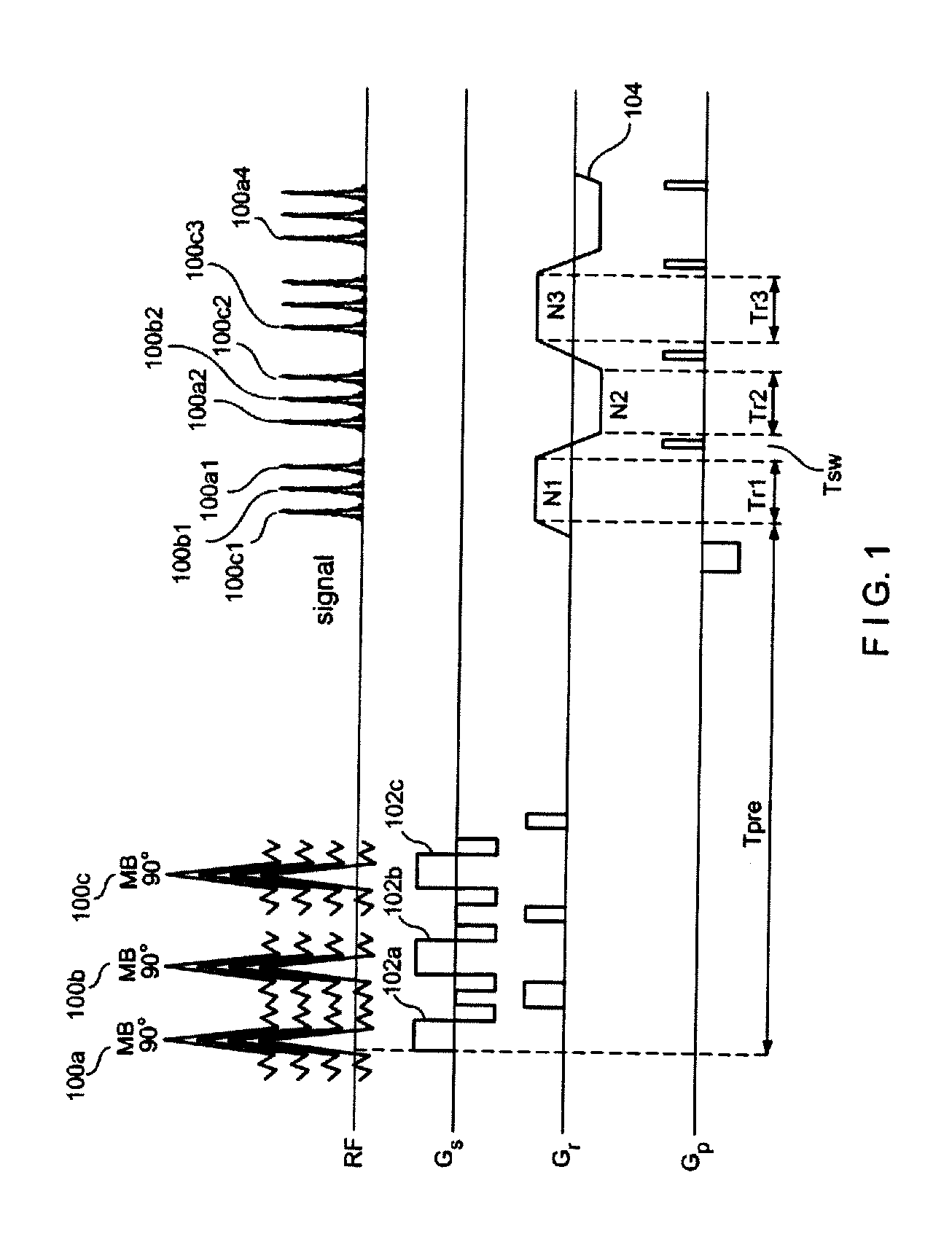 Multiplicative increase in MRI data acquisition with multi-band RF excitation pulses in a simultaneous image refocusing pulse sequence