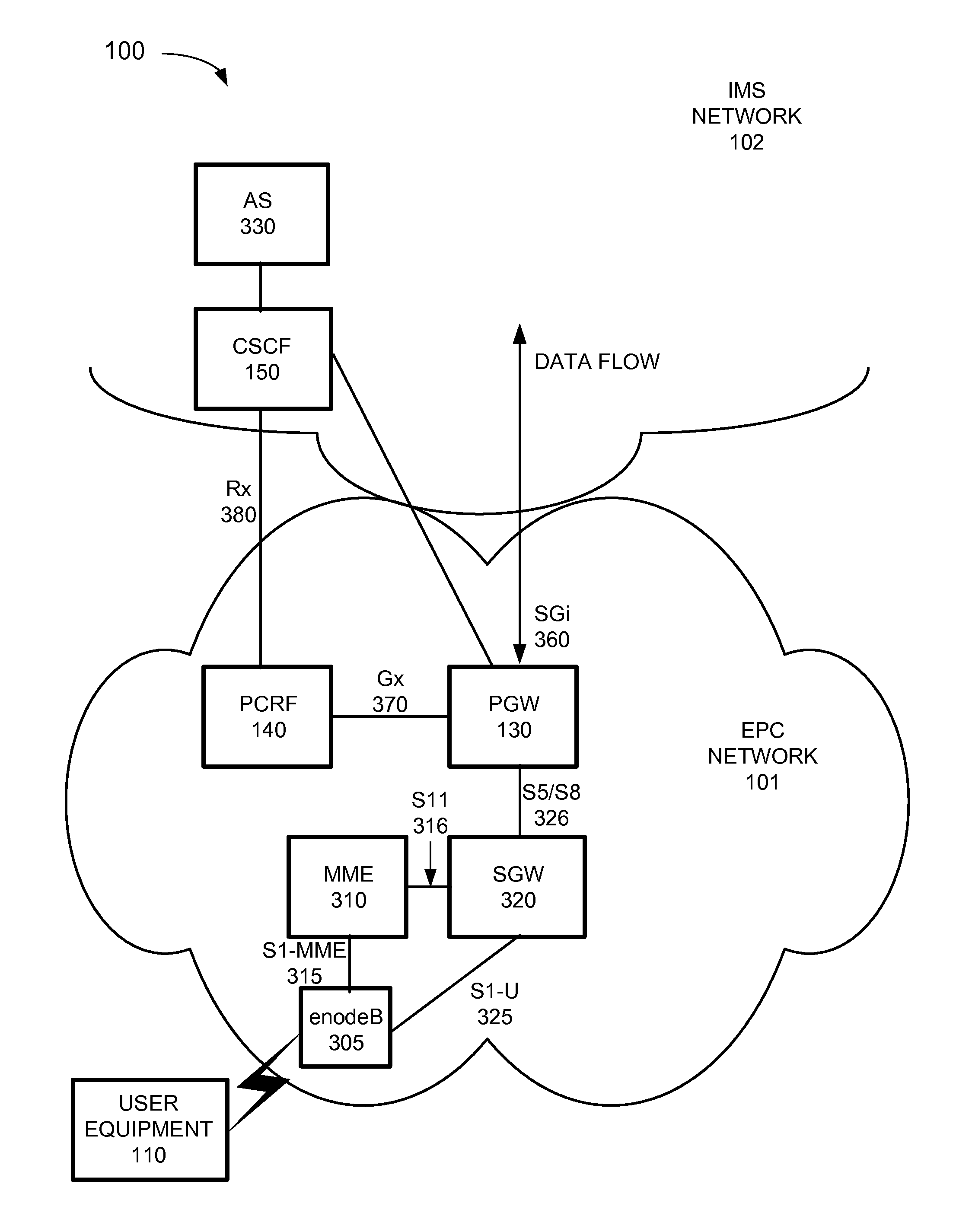 Selection of a policy and charging rules function device