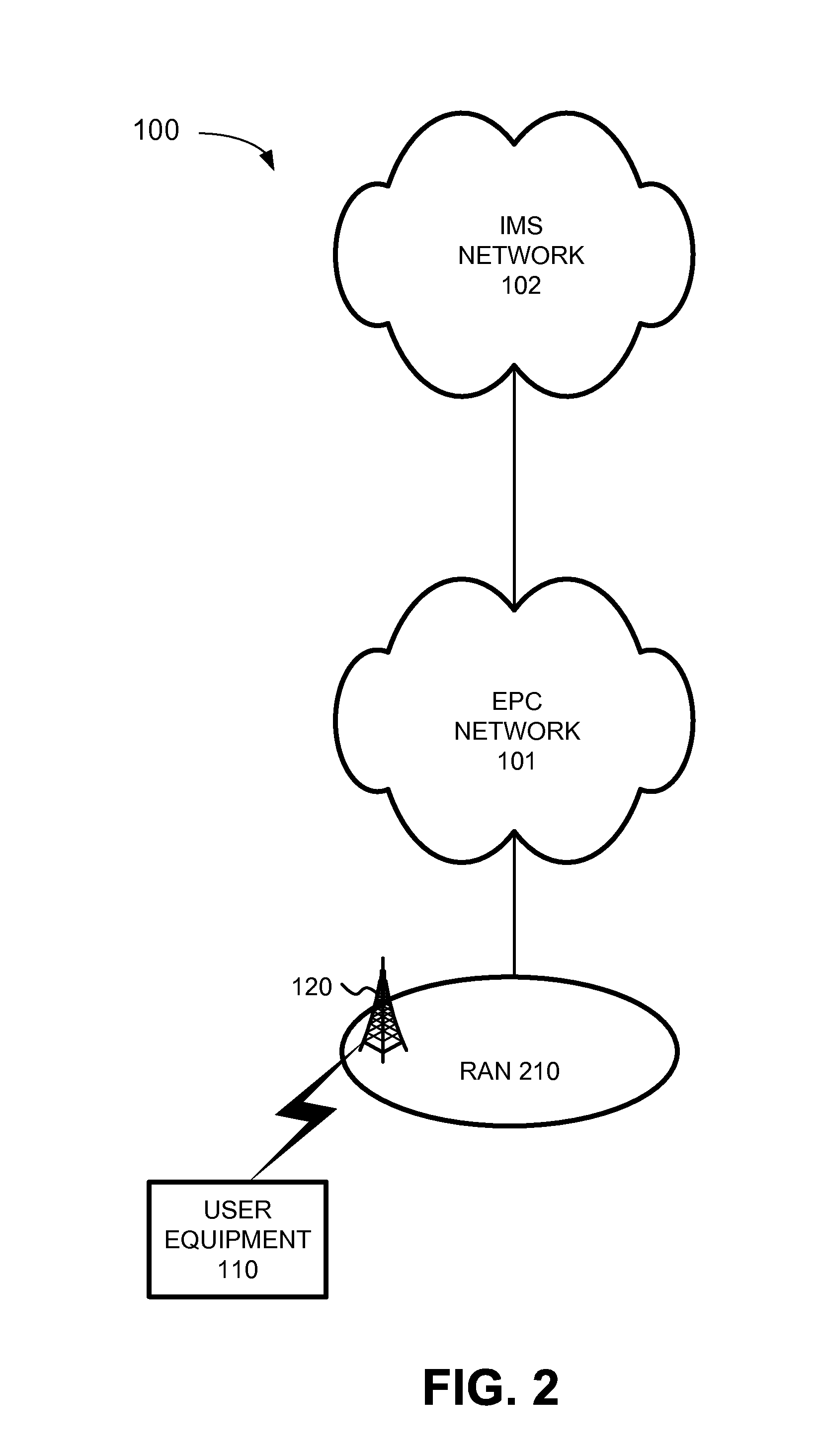 Selection of a policy and charging rules function device