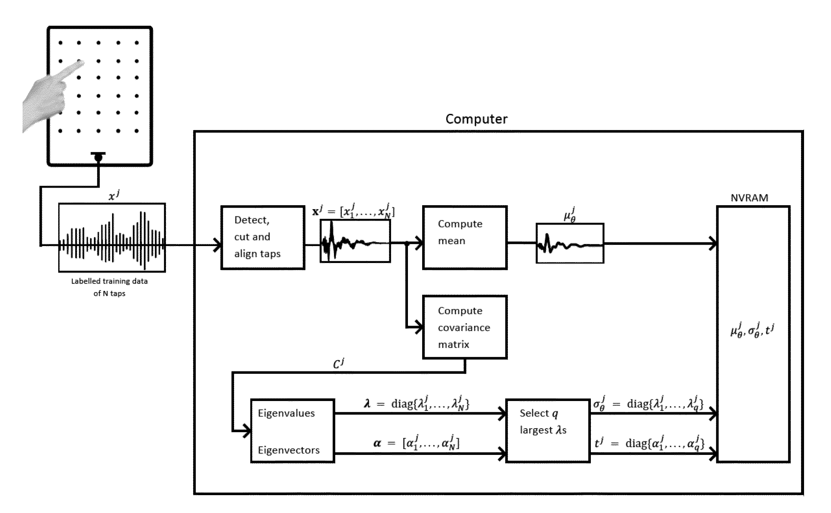 Signal processing systems