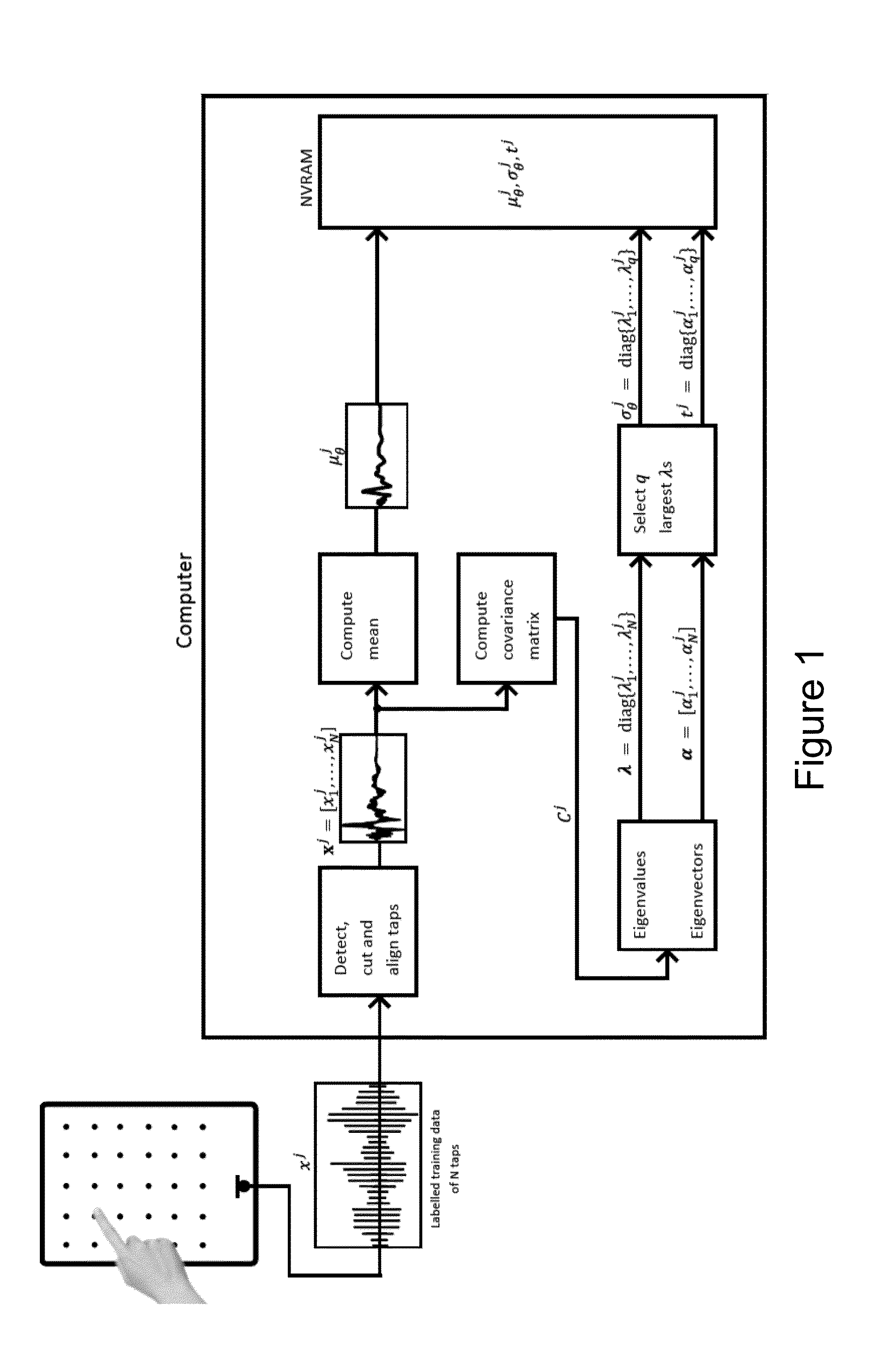 Signal processing systems