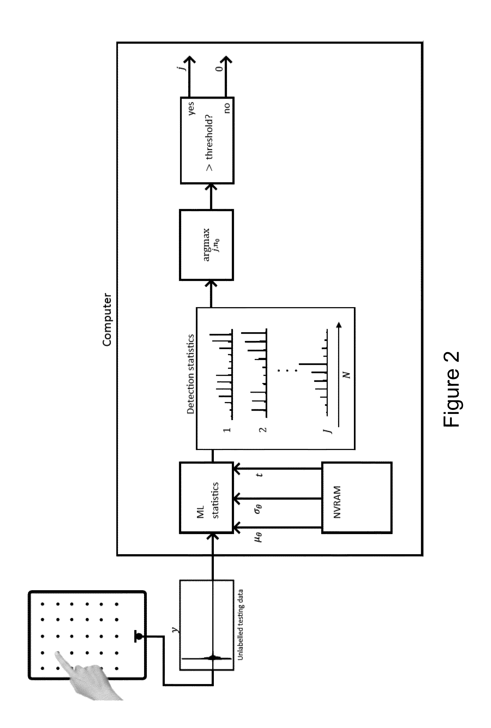 Signal processing systems