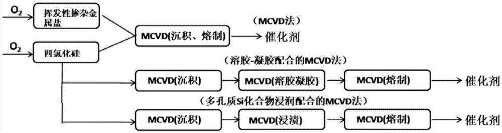 Preparation method for catalyst prepared from Si-based material having undergone lattice doping by metallic element, and method for oxygen-free preparation of ethylene from methane