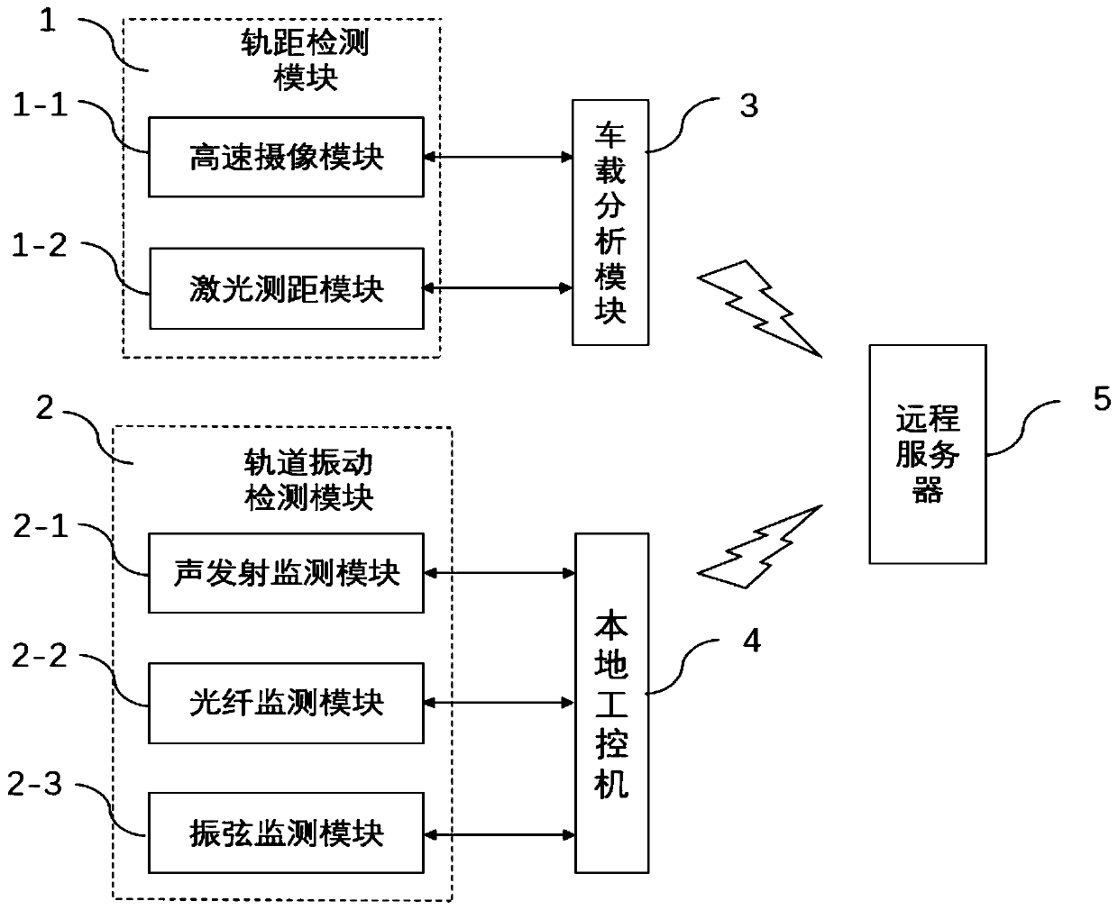 Track condition dynamic monitoring method for high-speed railway