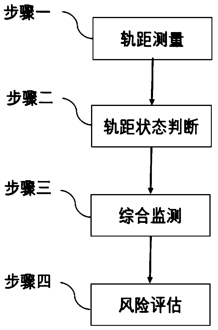 Track condition dynamic monitoring method for high-speed railway