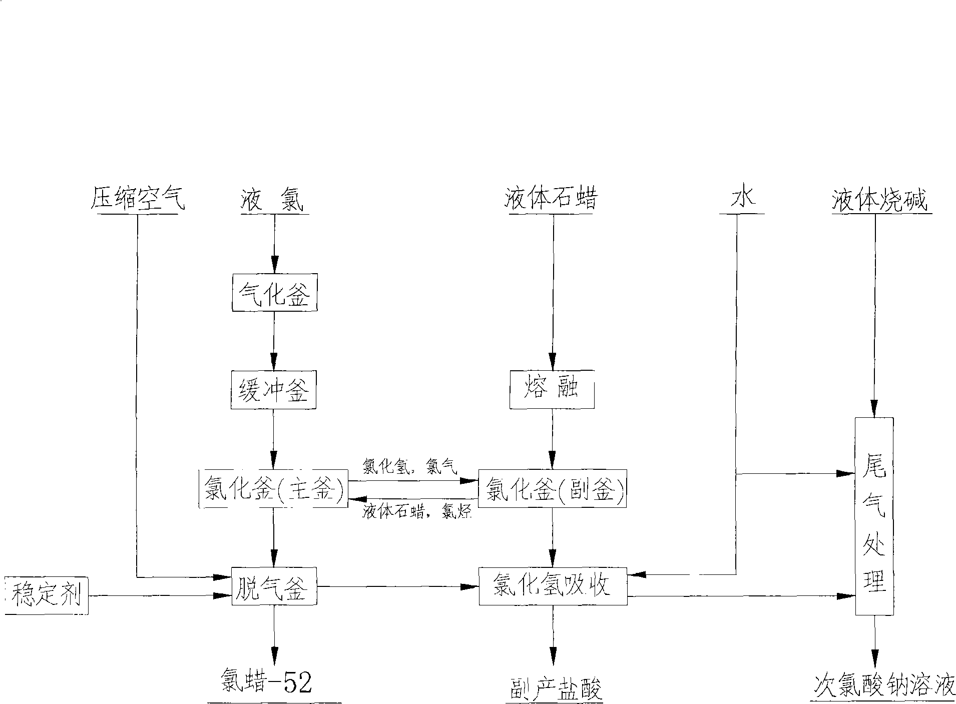 Self circulation heat exchange method for materials in production of chlorinating paraffin-52 and chlorination reaction device therefor