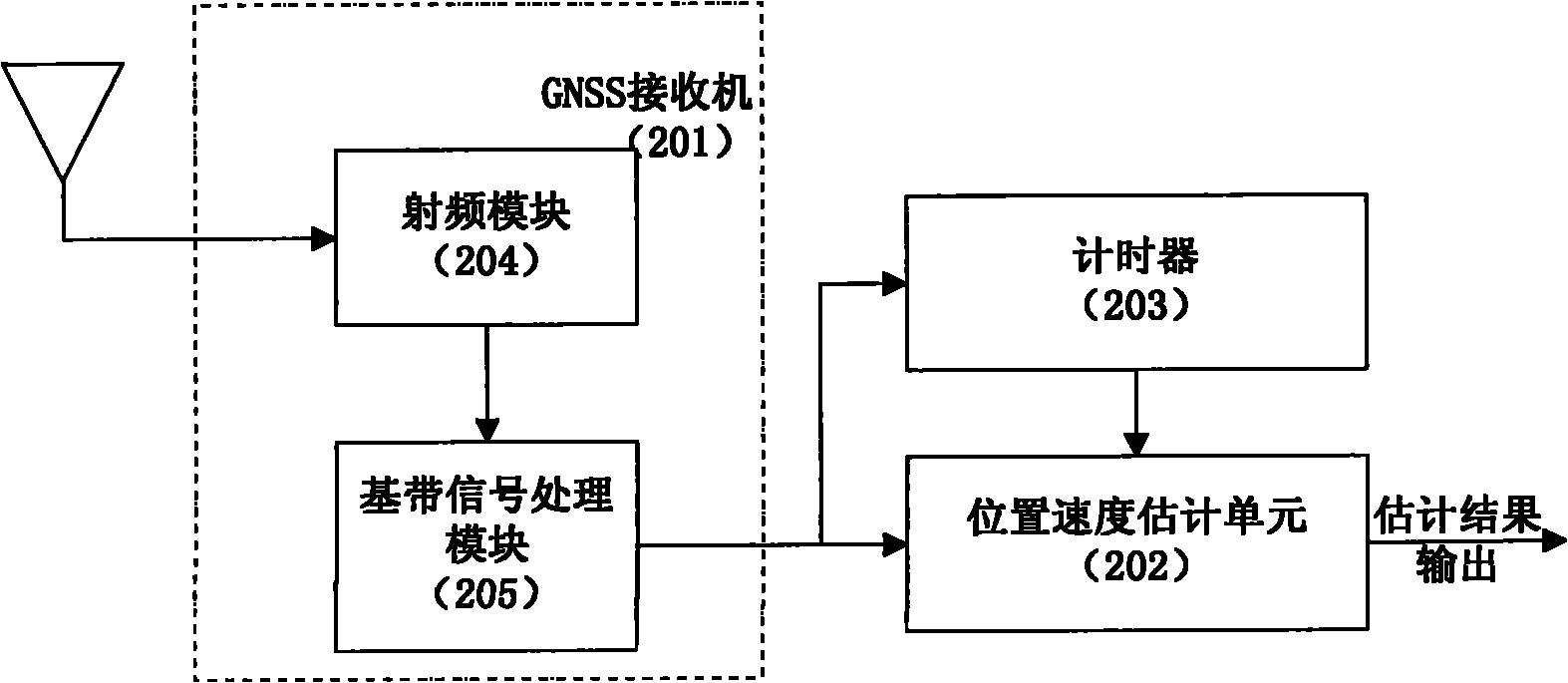 Position and speed combined estimation method for satellite navigation