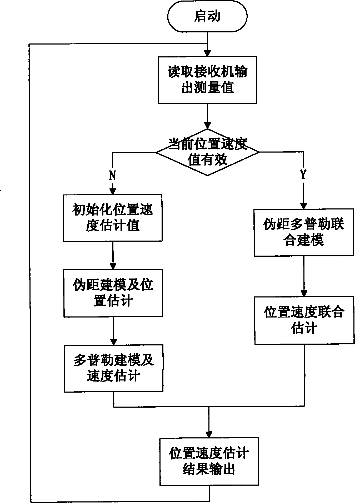 Position and speed combined estimation method for satellite navigation