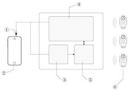 ZigBee base station used for smart phone audio frequency power supply and data transmission and working method thereof