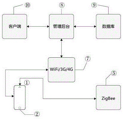 ZigBee base station used for smart phone audio frequency power supply and data transmission and working method thereof