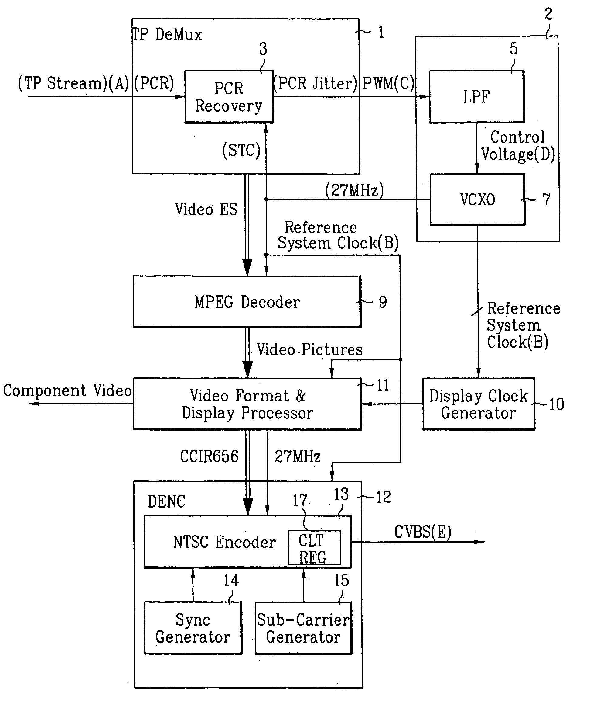 Digital broadcasting receiver and method for compensating color reproduction error of the same