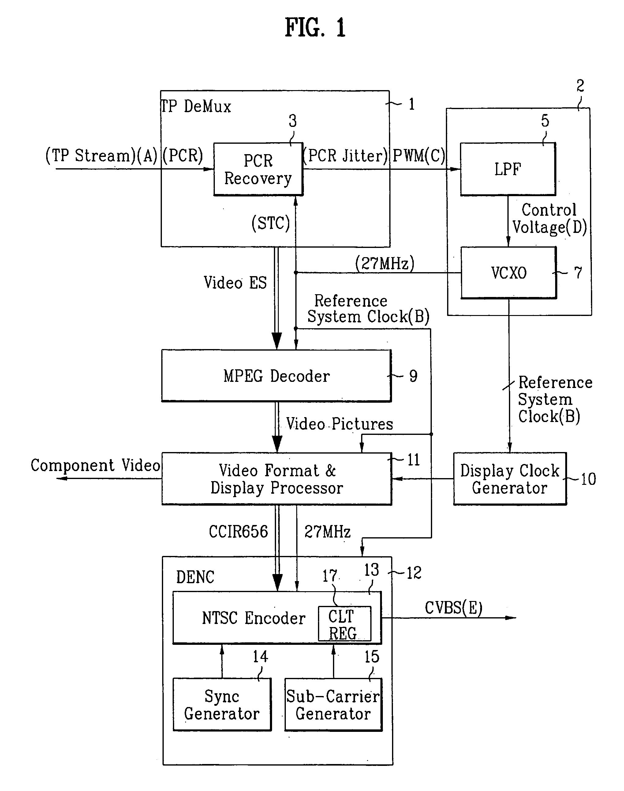 Digital broadcasting receiver and method for compensating color reproduction error of the same