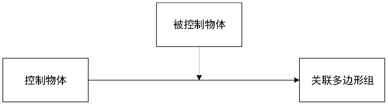 Object deformation control method based on connection relationship