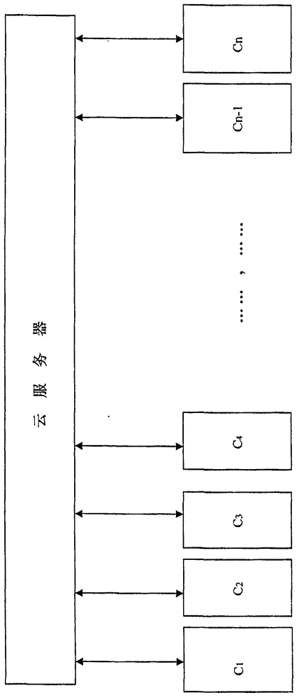 System for managing all-region parking spaces by employing cloud server