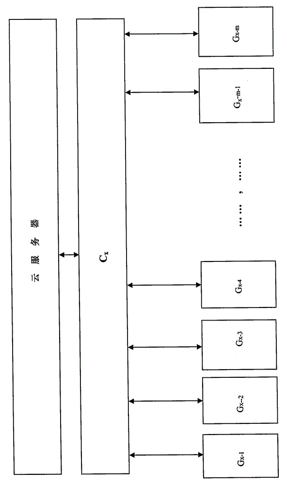 System for managing all-region parking spaces by employing cloud server