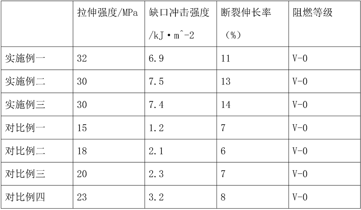 Modified PP flame-retardant material air-conditioner plastic suction thermal-insulation plate