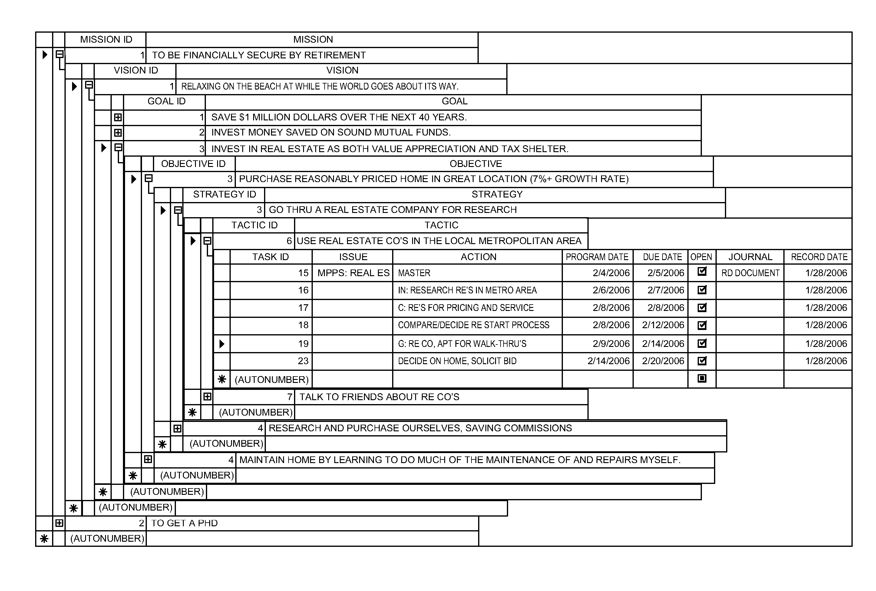 Method and system for strategic project planning