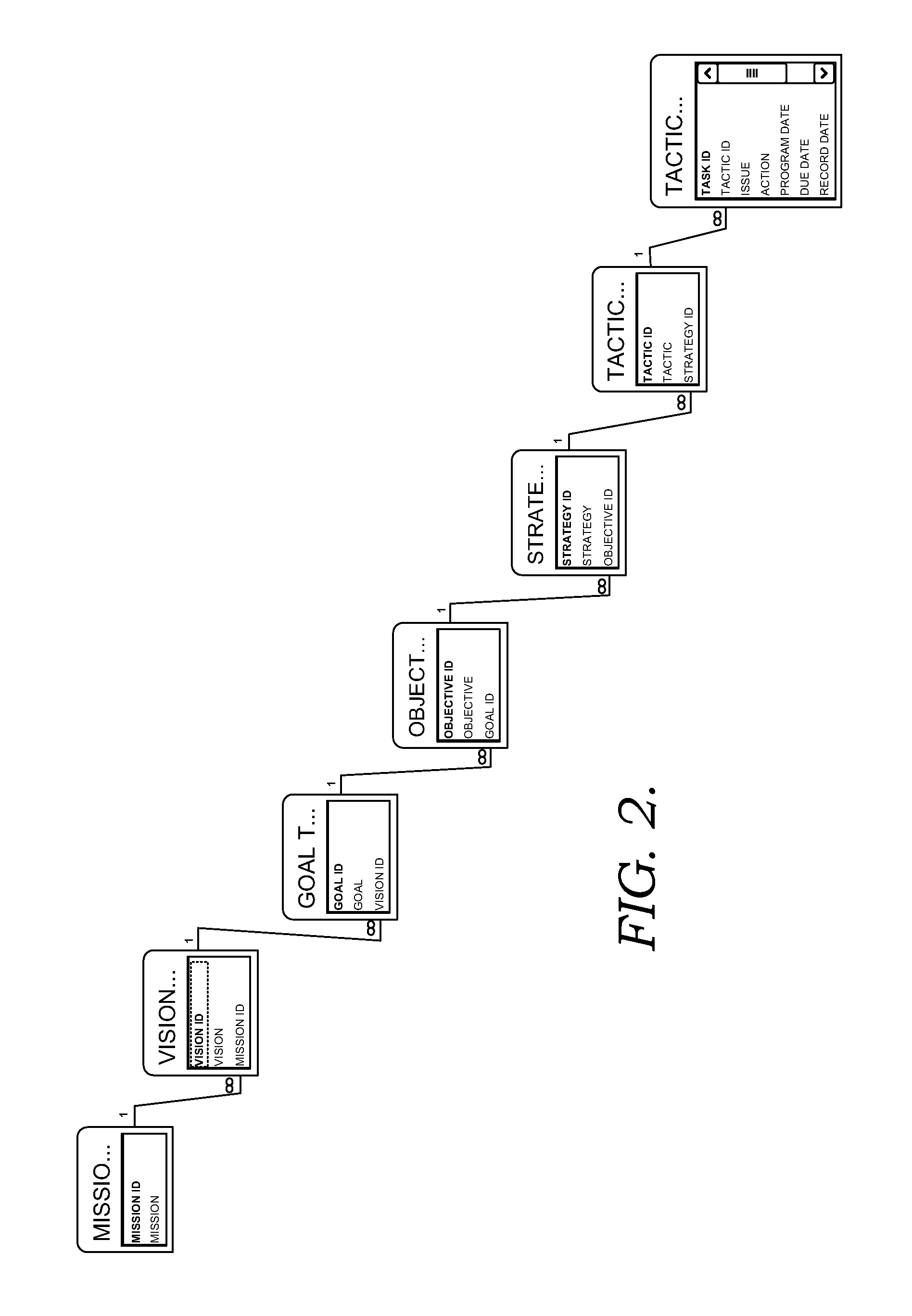 Method and system for strategic project planning