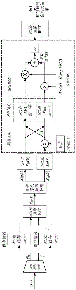 System and method for matched filtering of spread spectrum signal based on frequency domain processing