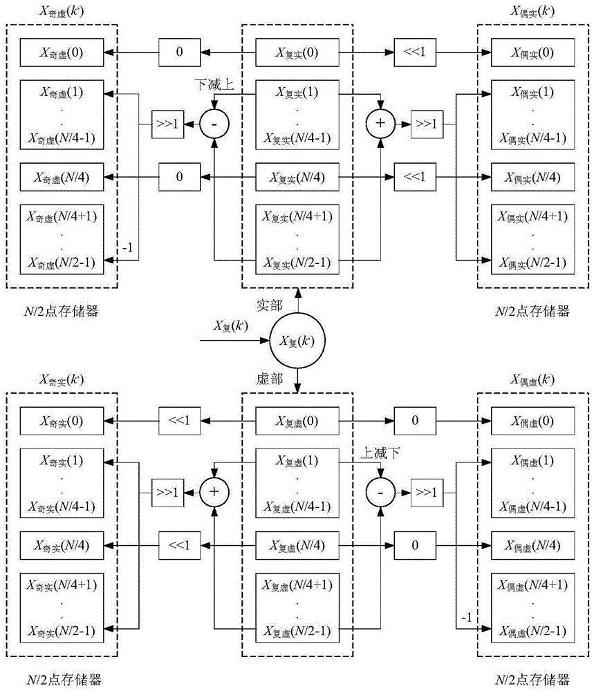 System and method for matched filtering of spread spectrum signal based on frequency domain processing