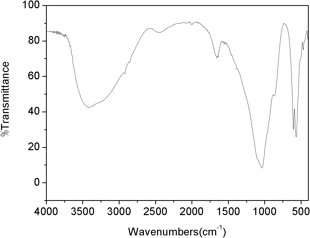 Combination for repairing dental enamel and method for preparing fluorapatite by using the same