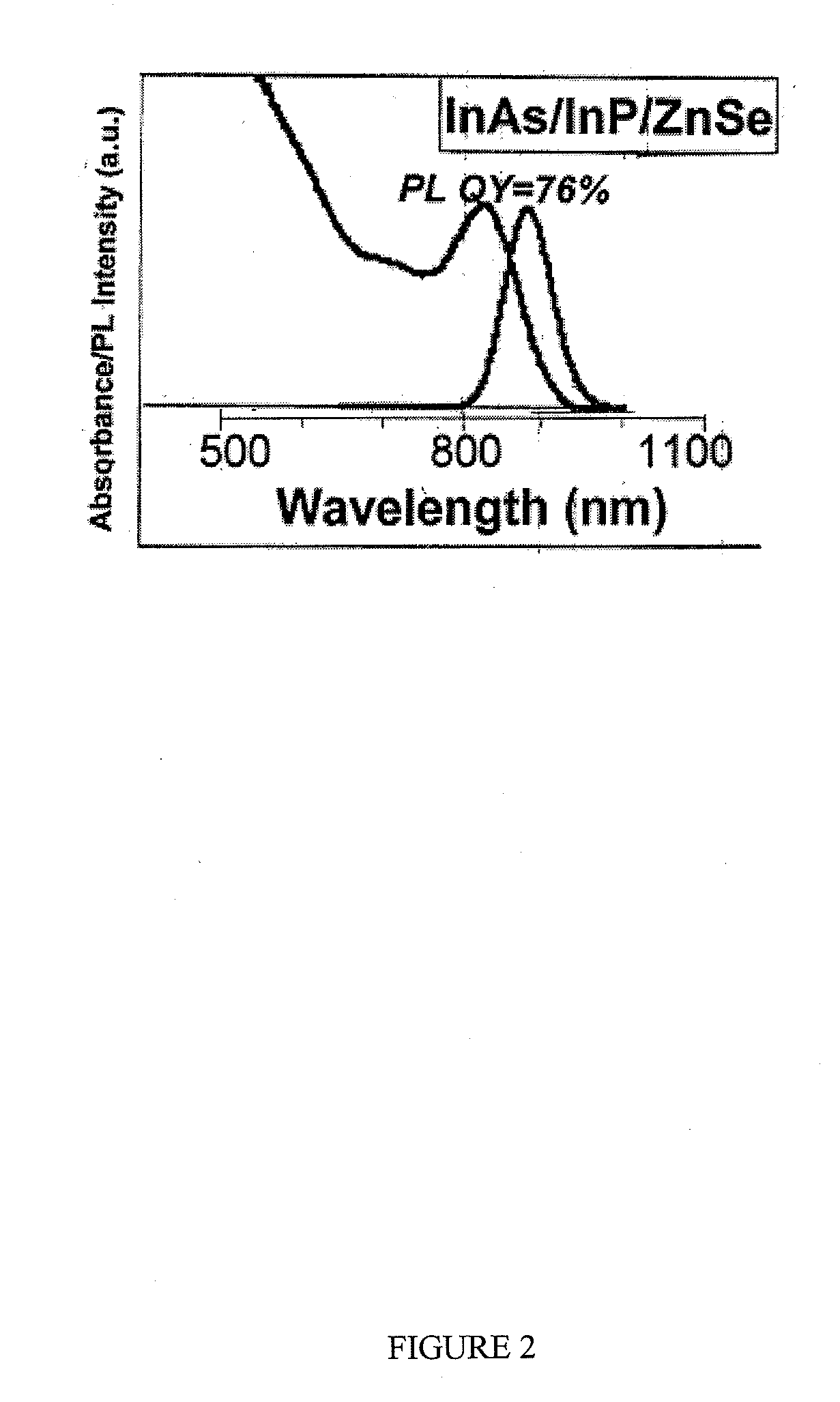 Indium arsenide nanocrystals and methods of making the same