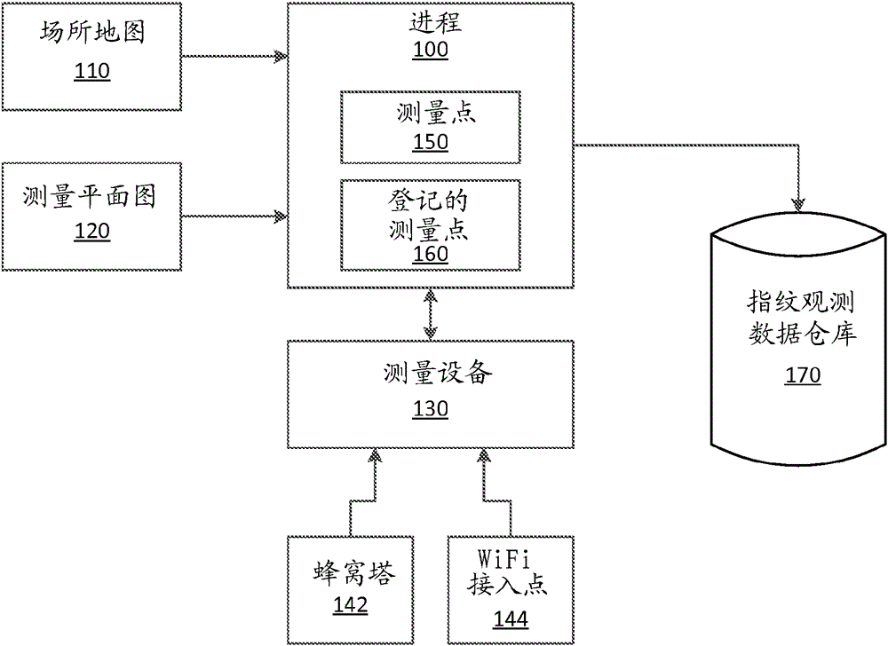 Sensor data collection