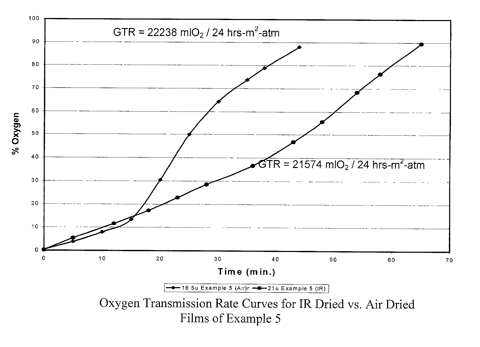 Composite oxygenator membrane