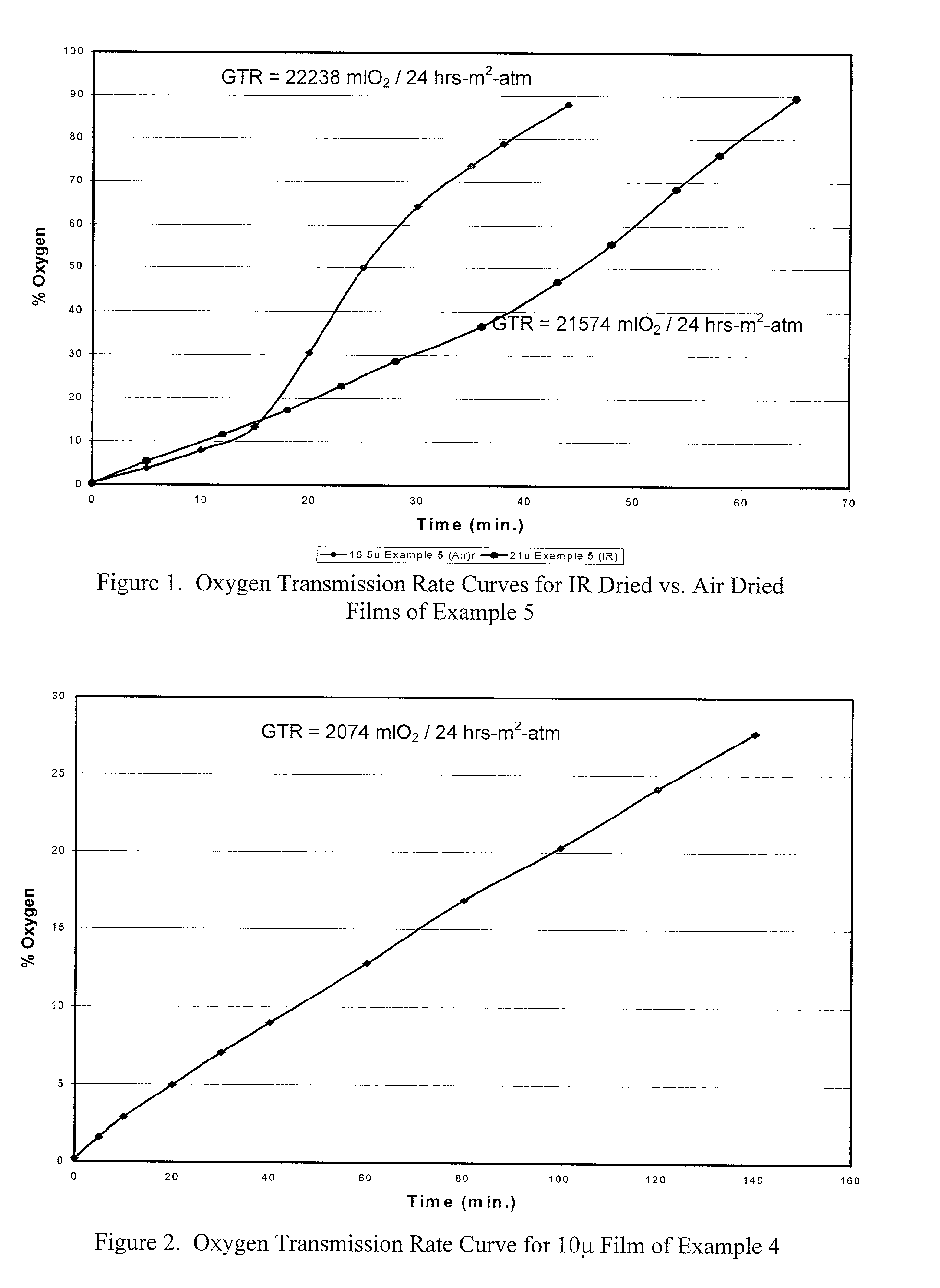 Composite oxygenator membrane