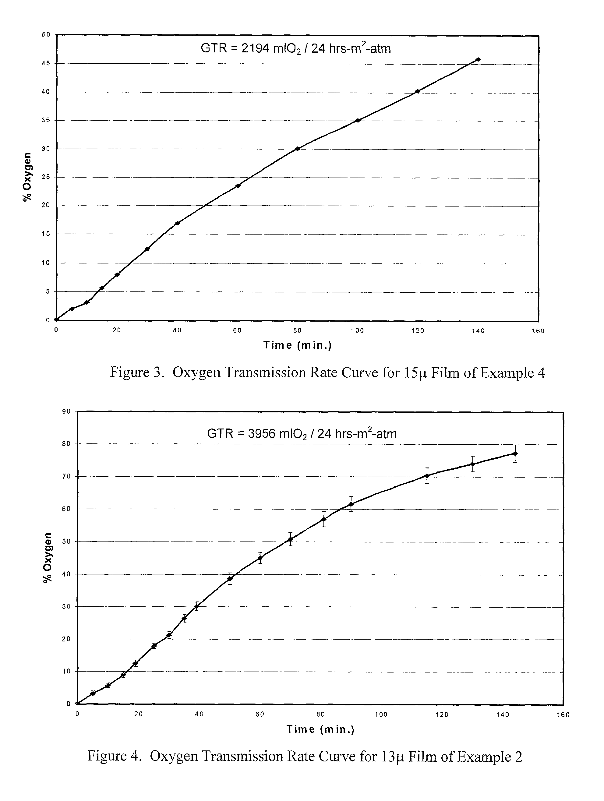 Composite oxygenator membrane