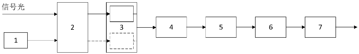 Synthetic-single-sideband-signal-based linear direct detection method and system for optical signals